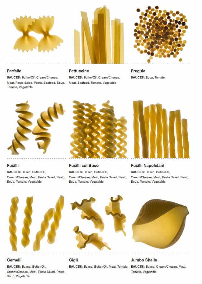 pasta shape names