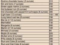 calories