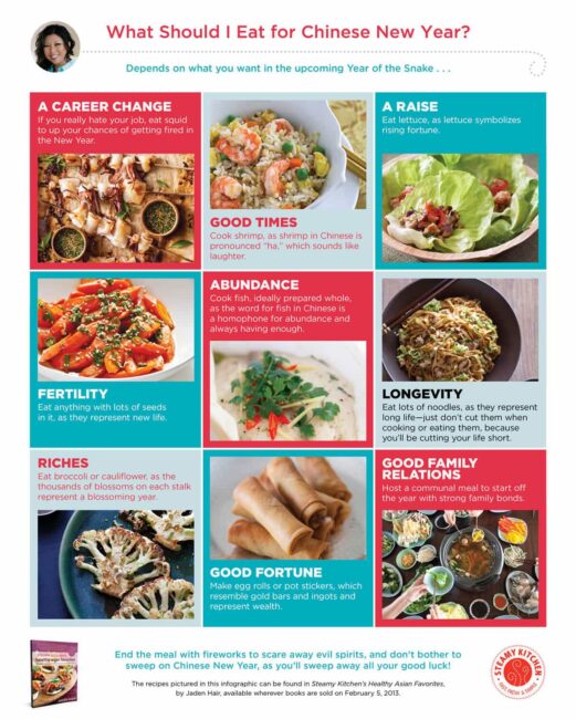 Infographic: What to eat for Chinese New Year!