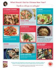 Chinese New Year Infographic what to eat