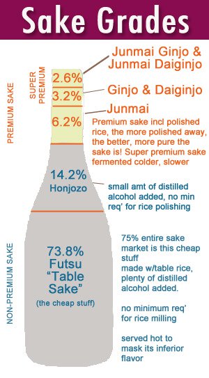 Our Favorite Japanese Sake Tasting Guide (In Progress)