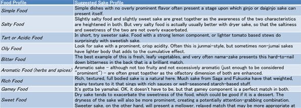 Sake and food chart-4