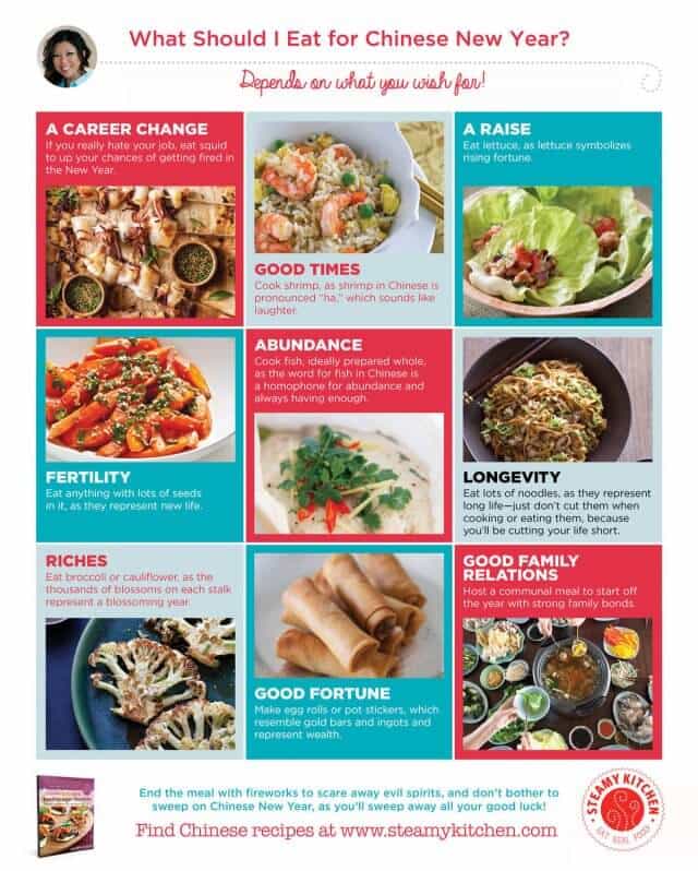 Image result for 5 Classic Recipes Every Chef Must Try infographics