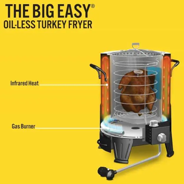 Is It Worth It? Big Boss Oil-Less Air Fryer Review! 