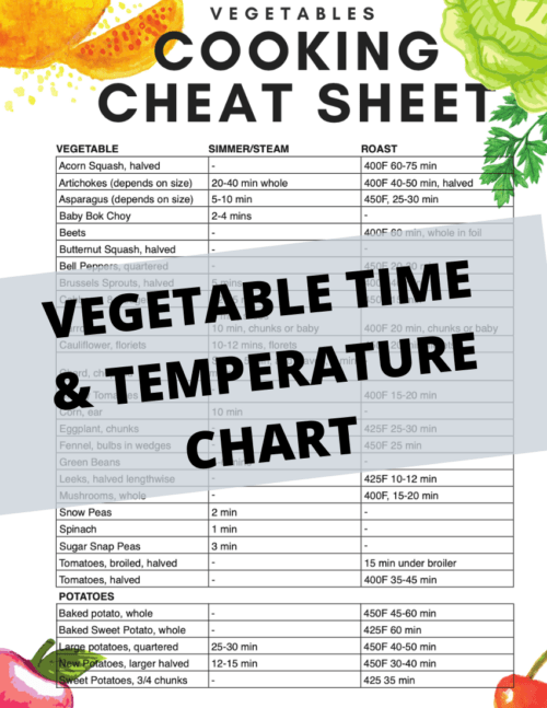 5 Great Microwave Meals + Our Microwave Veggie Cheat Sheet! • Steamy ...