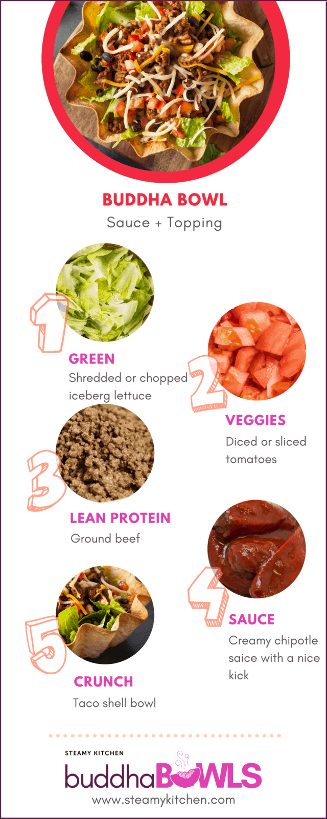 how to make this buddha bowl: green, veggies, ground beef, sauce, crunch